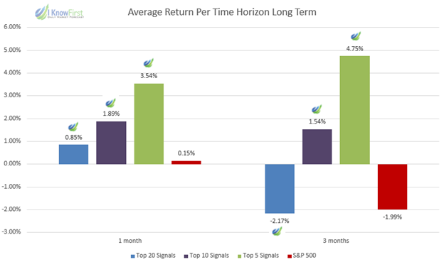 global tech stocks long horizons returns