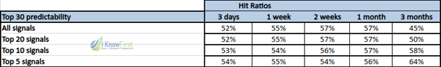 global tech stocks hit ratio table
