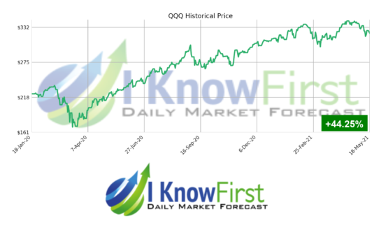 stock market forecast QQQ