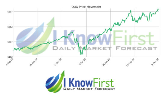 stock market forecast
