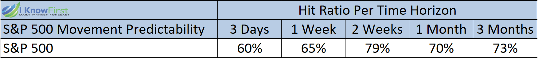 stock market predictions