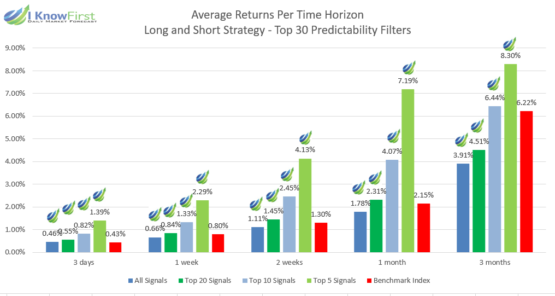 World Indices Asset Universe