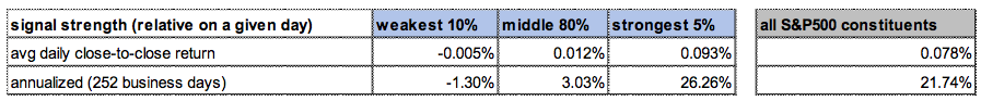 Stock forecast