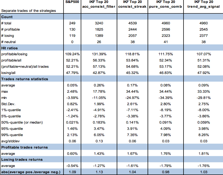 Stock Forecasts