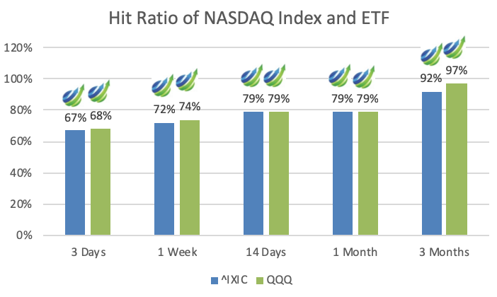 stock market predictions