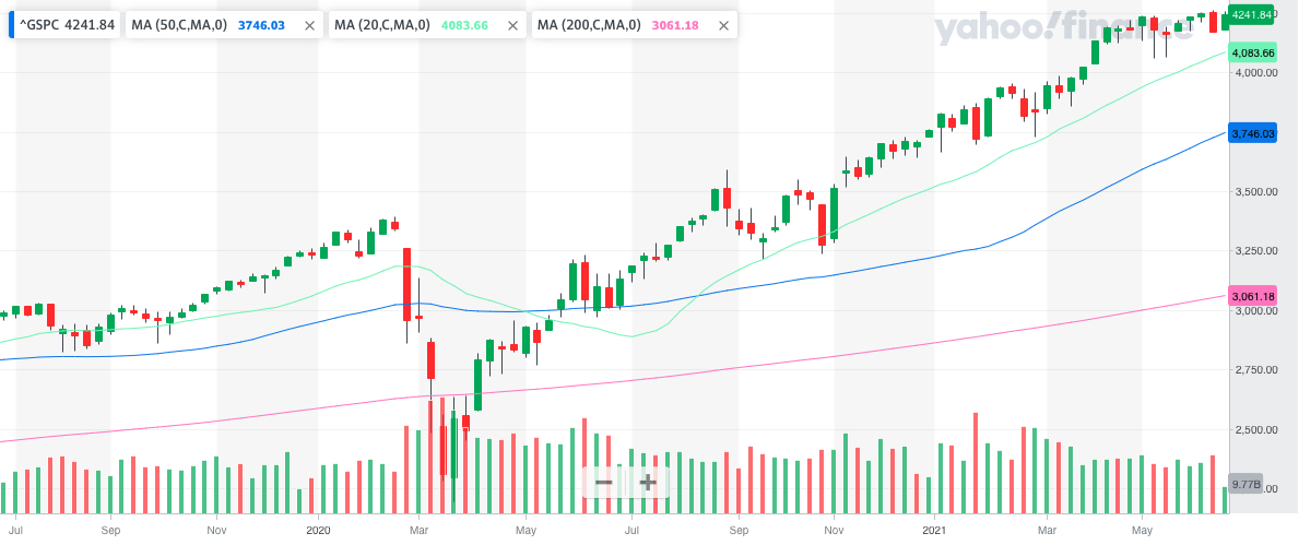 S&P 500 Stock Price