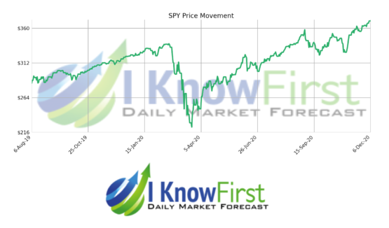 stock market forecast