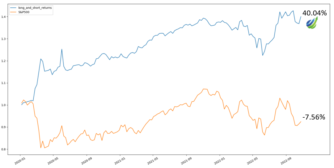 stock market forecast