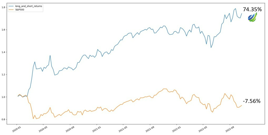 stock market forecast