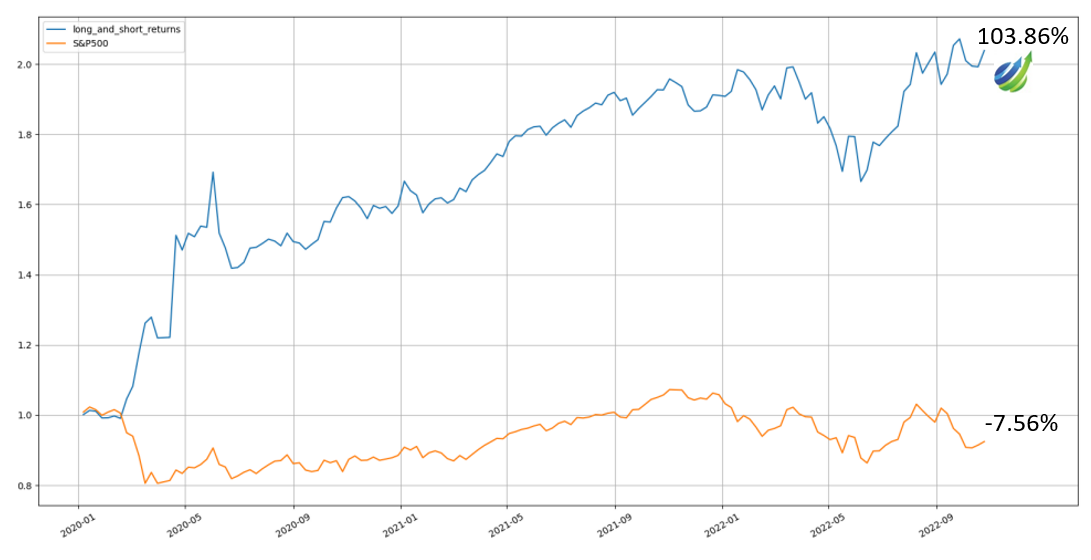 stock market forecast