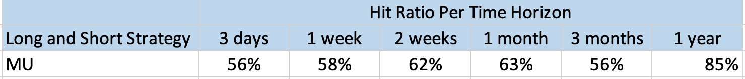 mu stock forecast
