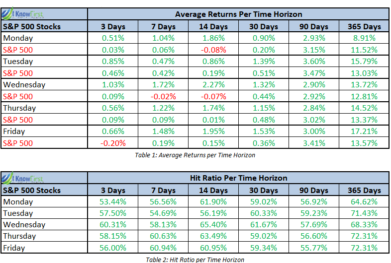 S&P 500 stocks