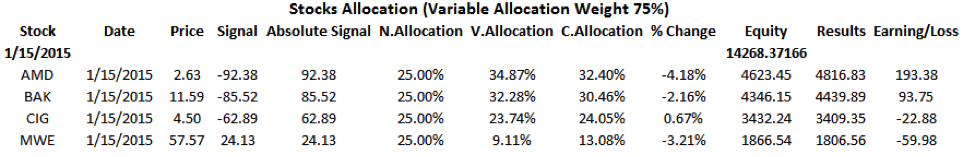 portfolio strategies