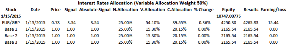 portfolio strategies