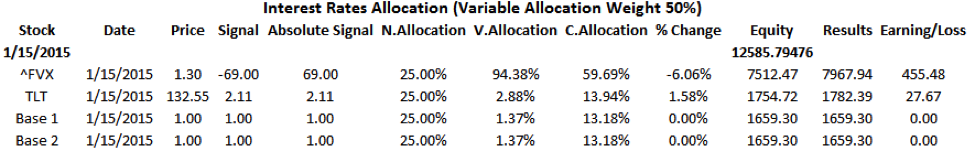 portfolio strategies