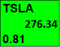 stock market predictions
